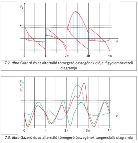 Autó fűtésrendszerének diagramja