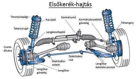 Autó futómű diagram