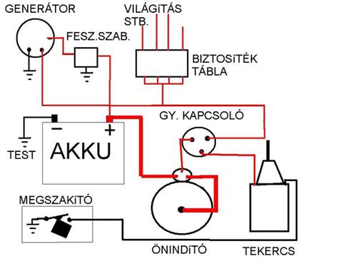 Autó generátor működése