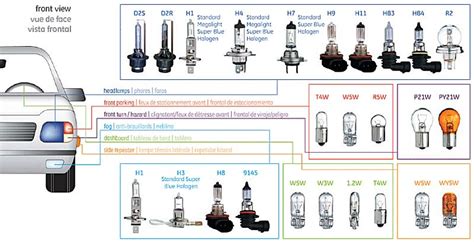 Autó izzó típusok