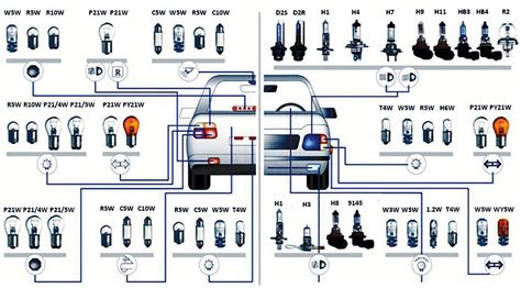 Autó izzók típusai