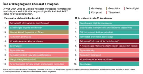Autó kiberbiztonsági kockázatok