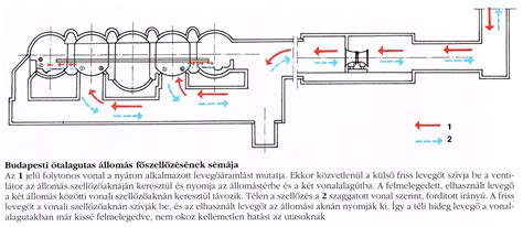 Autó kipufogórendszerének sémája