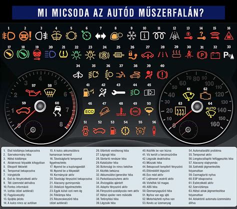 Autó műszerfal figyelmeztető szimbólumok