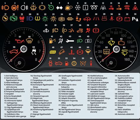 Autó műszerfal hibajelzések