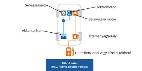 Autó tetőablakának szerkezete