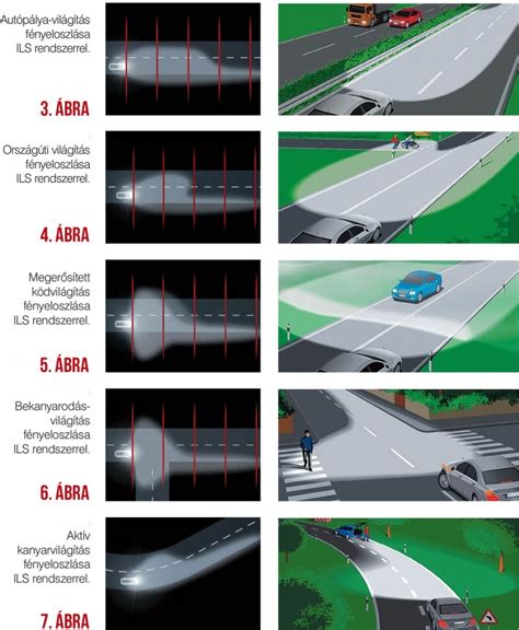 Autó világítási rendszere