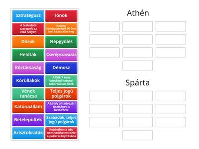 Autóalkatrészek összehasonlítása