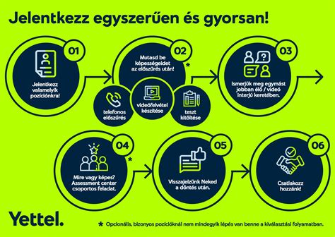 Autóbehozatali folyamat