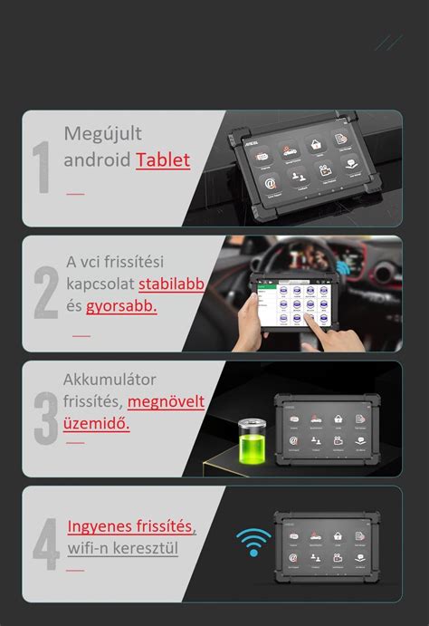 Autódiagnosztika folyamata