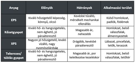 Autófinanszírozási lehetőségek összehasonlítása