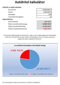 Autóhitel kalkulátor