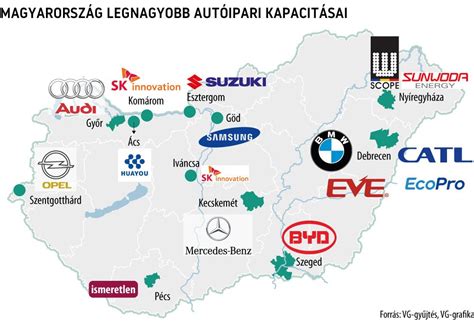 Autóipari statisztikák