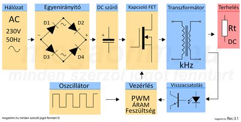 Autóklíma főbb részegységei