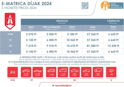 Autópálya matrica árak