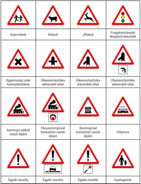 Autós Készüléktartó Típusok