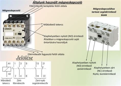 Autótengely felépítése
