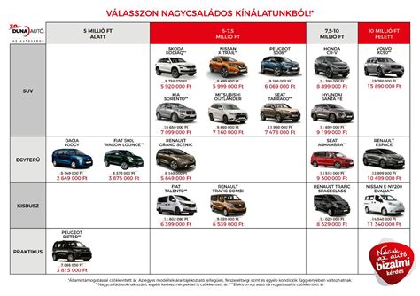 Autóvásárlási Útmutató