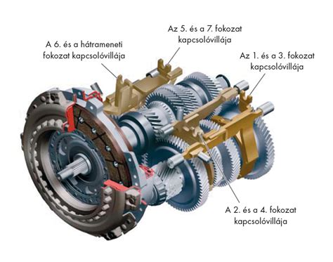 Automata Váltó Fokozatai