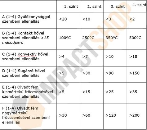 Automataváltó jelölések
