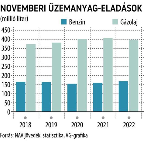 Az új személygépkocsik értékesítése üzemanyag típusa szerint, 2024 Q1