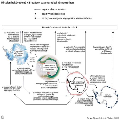 Az Atlanti Meridionális Áramlási Rendszer (AMOC) pillérei
