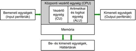 Az Intarder elvi felépítése