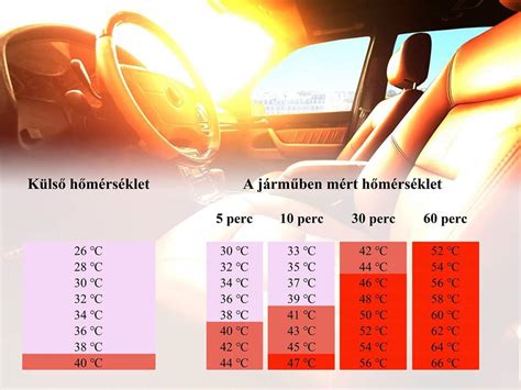 Az autó hűtőrendszerének ábrája
