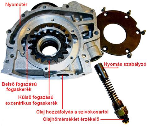 Az olajszivattyú működése
