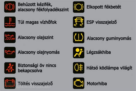 BMW E39 Biztosítéktábla