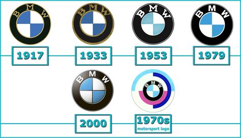 BMW history