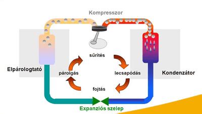 BNOx rendszer működési elve