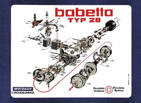 Babetta robbantott ábra