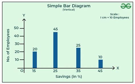 Bar diagram