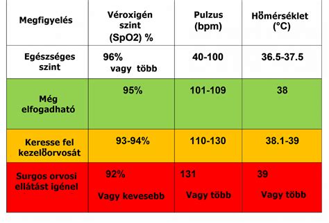 Befecskendező korrekciós értékek