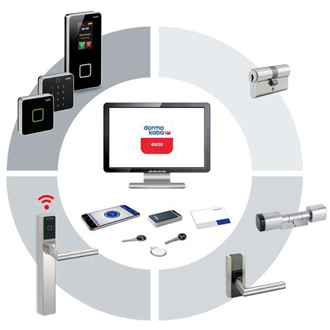 Beléptető rendszer