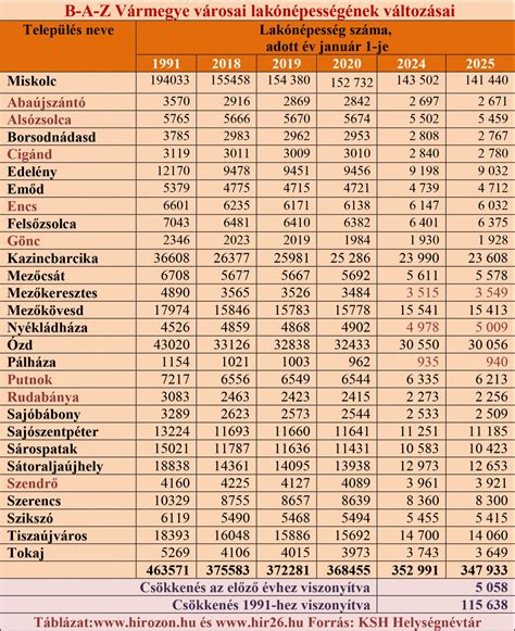 Belgium népességi adatok