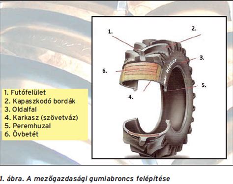 Belsős gumiabroncs szerkezete
