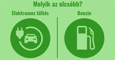 Benzines és elektromos autó összehasonlítása