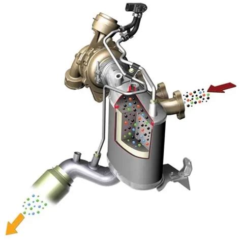Benzines részecskeszűrő működése