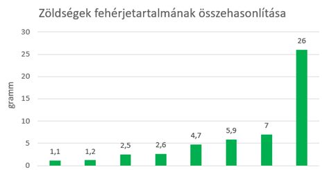 Benzinminták összehasonlítása