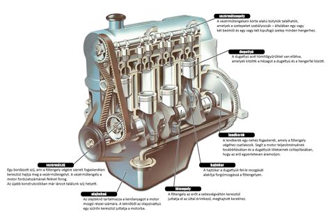 Benzinmotor alkatrészei