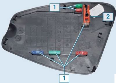 Biztosítékdoboz ábra