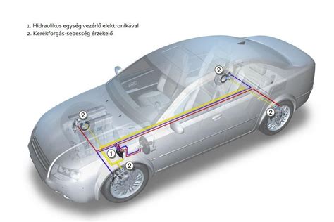 Blokkolásgátló rendszer