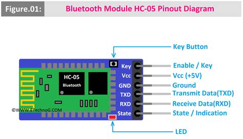 Bluetooth modul