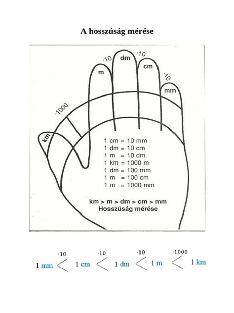 Bordásszíjfeszesség mérése