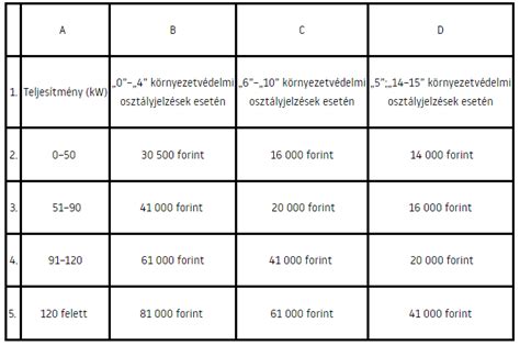 Cégautóadó táblázat