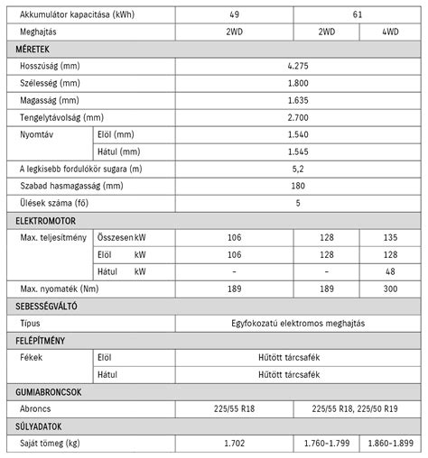 Carminat Rendszer Adatok