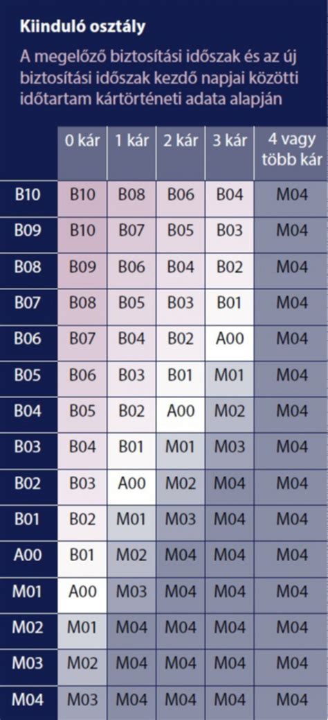 Casco biztosítás kalkulátor