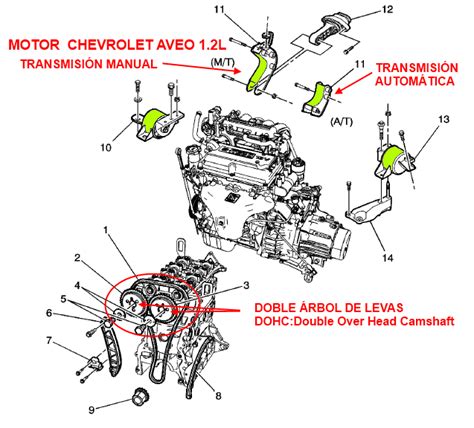Chevrolet Aveo motor